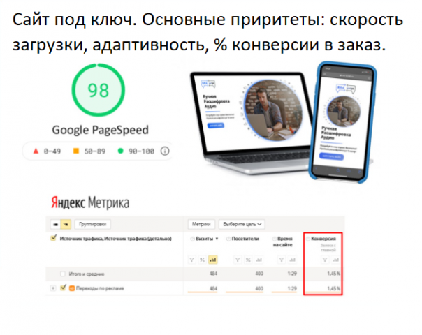 Сайт под ключ (маркетинг + фотошоп + тильда)