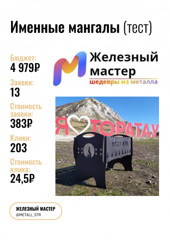 Тестовая настройка рекламы для Именных мангалов
