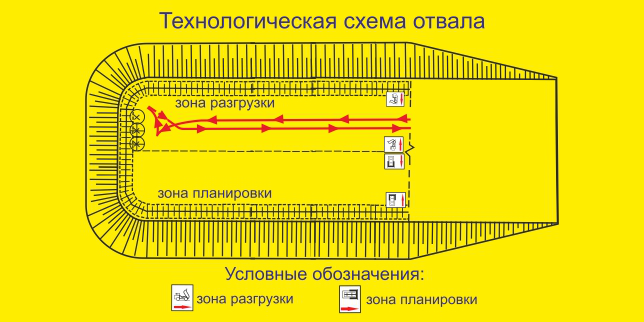 схема отвала разреза