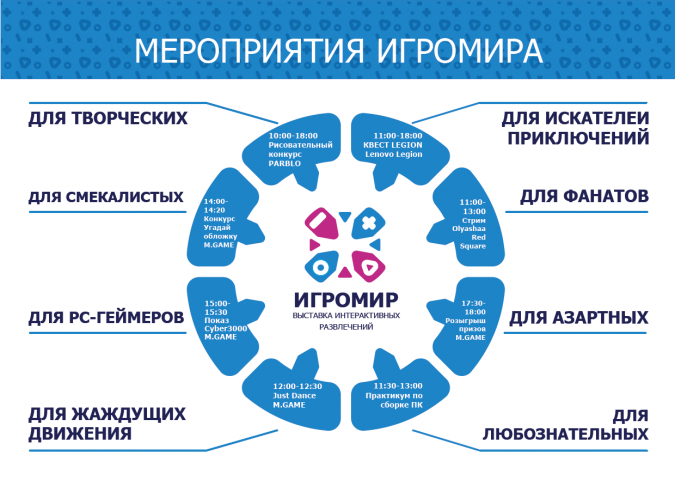 Инфорграфика для фестиваля "Игромир"