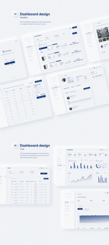 Dashboard for Zionodes