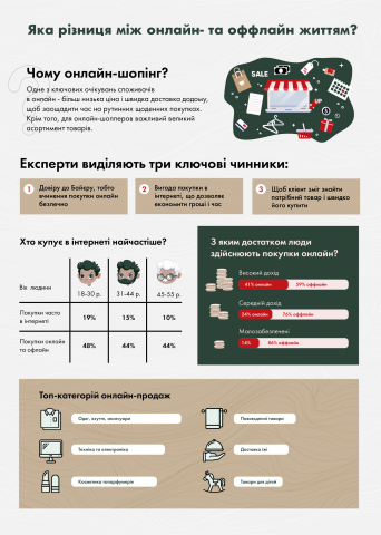 Какая разница между онлайн та оффлайн жизнью?