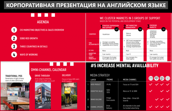 Корпоративная презентация на английском