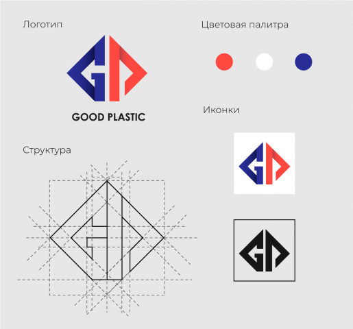 GOOD PLASTIC