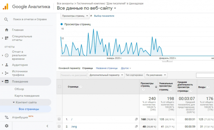 Google Analytics