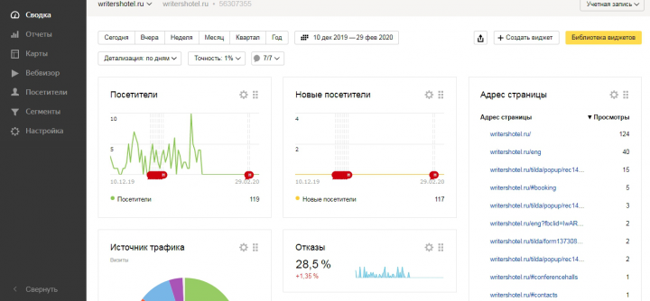 Яндекс Метрика