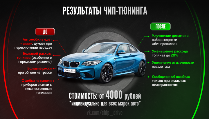 Баннер на тему "Результат Чип-Тюнинга"