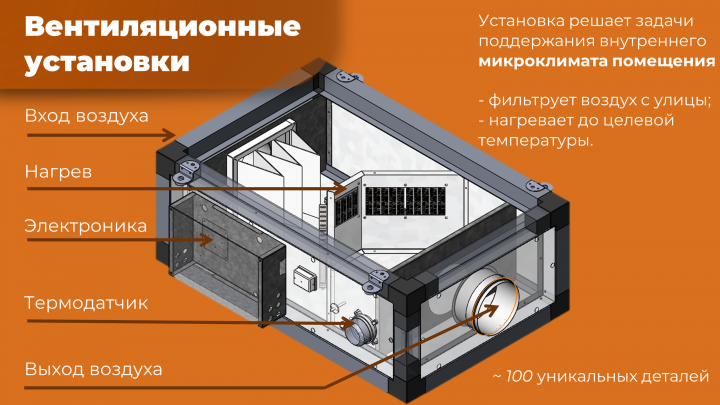 3D-модель вентиляционной установки