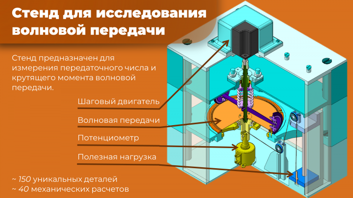 3D-модель стенда для исследования волновой передачи