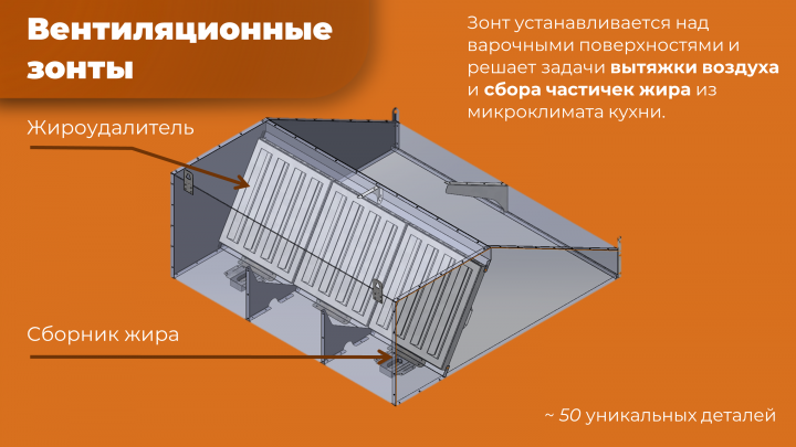 3D-модель вентиляционного зонта