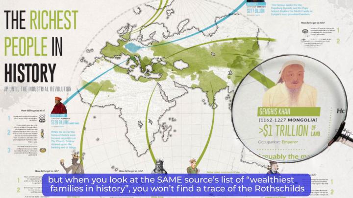 Infographic "The Rothschild family"
