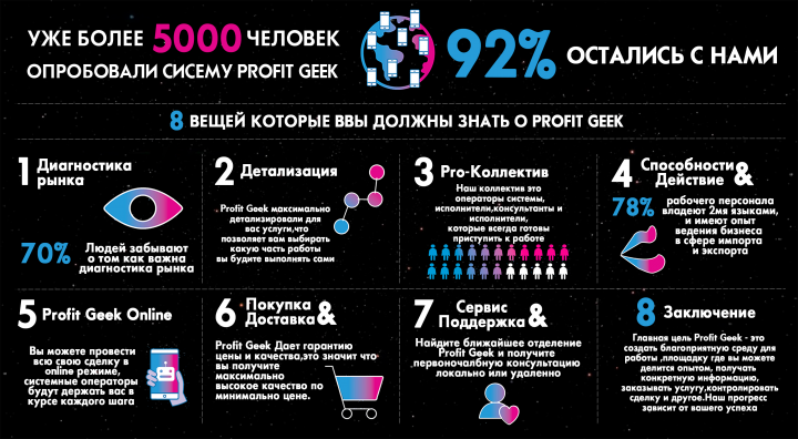 Брошюра для Консалтинговой компании