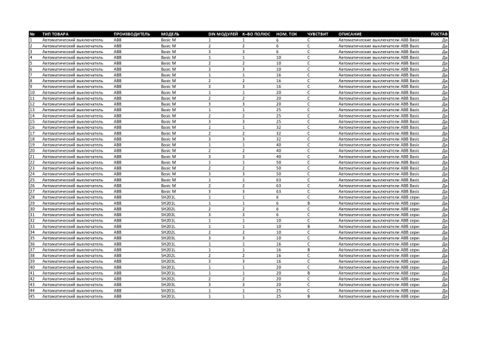 Каталог товаров - Автоматические выключатели