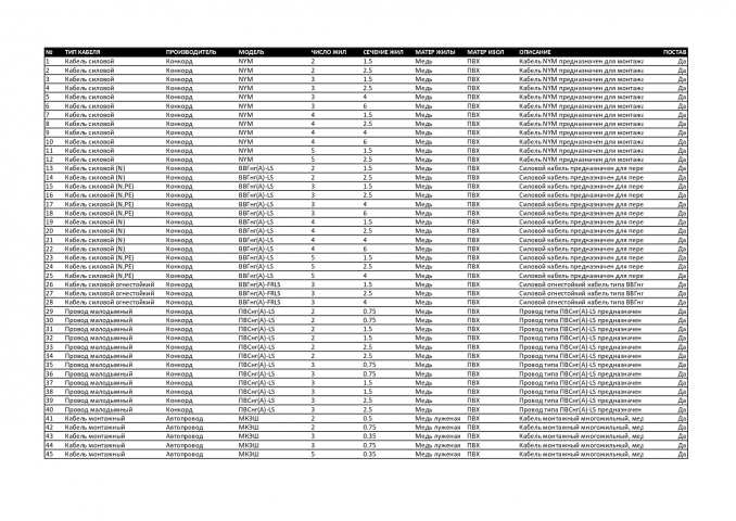 Каталог товаров - Кабель силовой