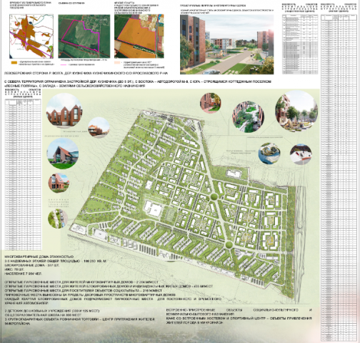 Проектирование МКР в пос. Кузнечиха Ярославская область