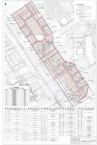 Проект межевания микрорайона Дядьково в г. Ярославле