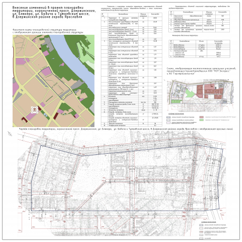 Проект планировки громадной территории. Материалы для местной ад