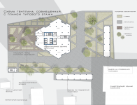 Схема генплана офисного здания IT-компании