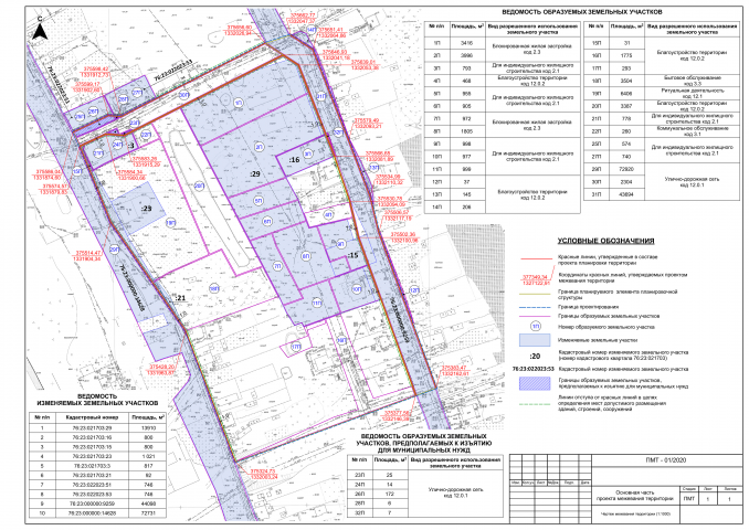 Проект межевания территории