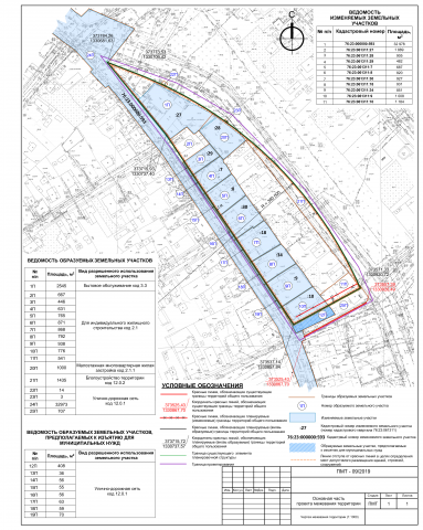 Проект межевания территории. пример основной части по ГК РФ. Сло