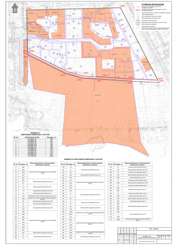 Проект межевания территории. пример основной части по ГК РФ