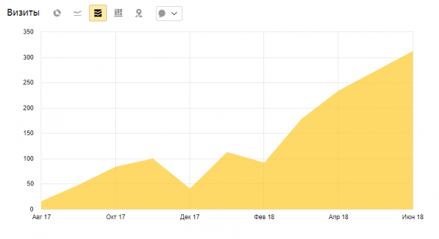 SEO продвижение сайта по строительству домов из клееного бруса