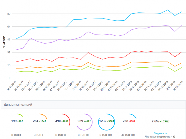 SEO продвижение интернет-магазина кожаных изделий