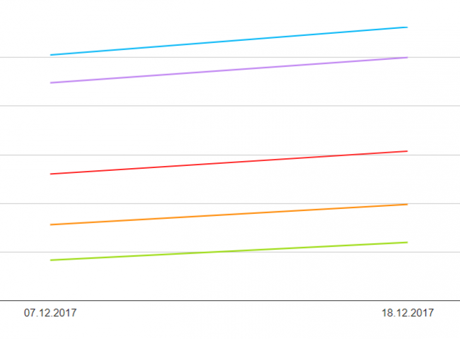 Технический аудит сайта по бесплодию