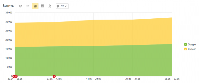 Экспресс аудит сайта - бесплатный аудит