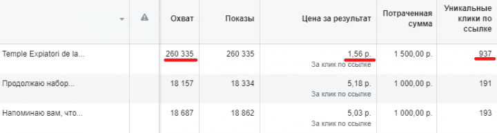 Таргетинг в Instagram для личного бренда