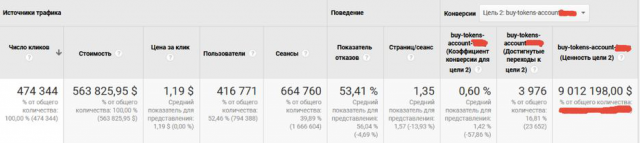 ICO-проект, западный и азиатский рынок