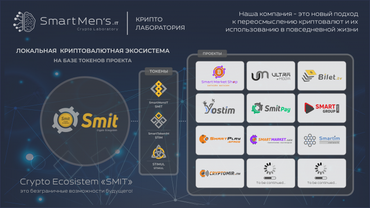 Презентация Крипто-Лаборатории SmartMen's.IT - Главный слайд