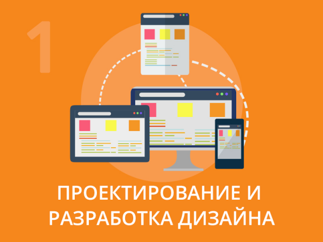 Проектирование и Разработка Дизайна