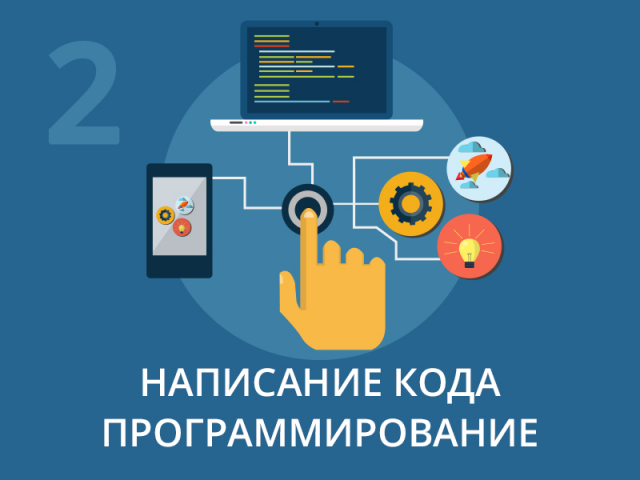 Написание кода, программирование