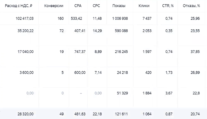 Заявки на установку и регулировку окон