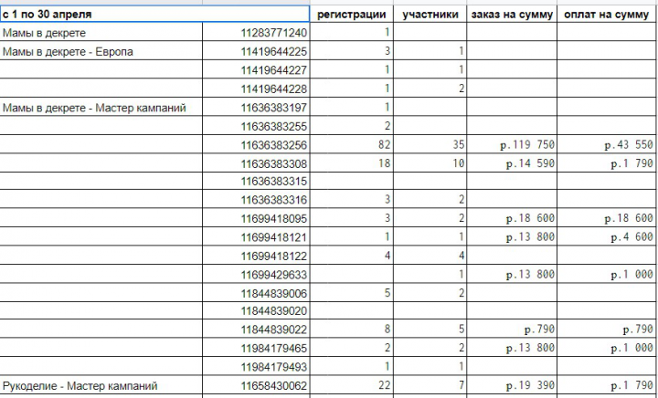 Онлайн-школа шитья