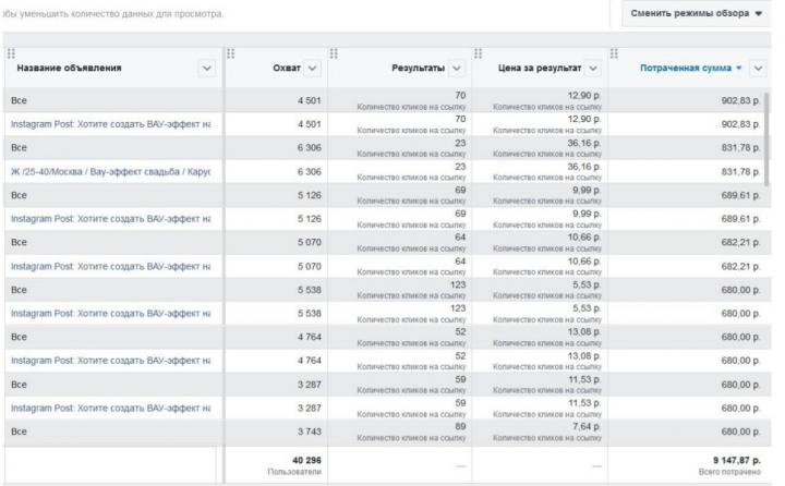 Частный кондитер