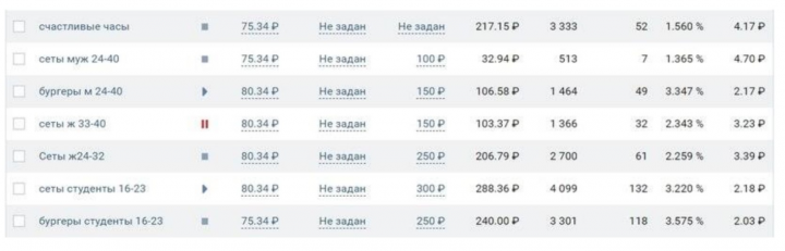 Доставка роллов и бургеров