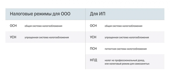Выбор системы налогообложения