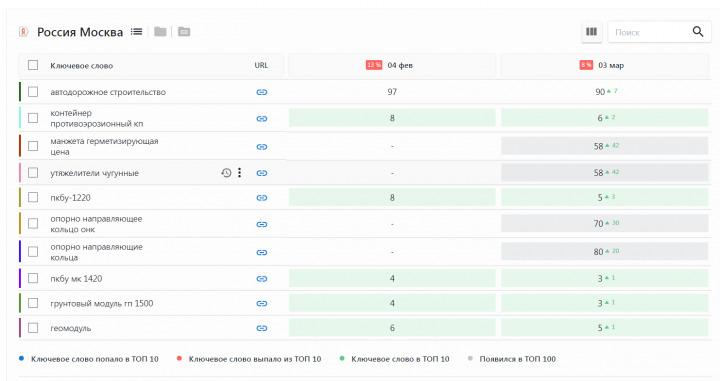 Промышленная компания. Продвижение специфики