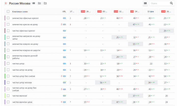 Химчистка Москва