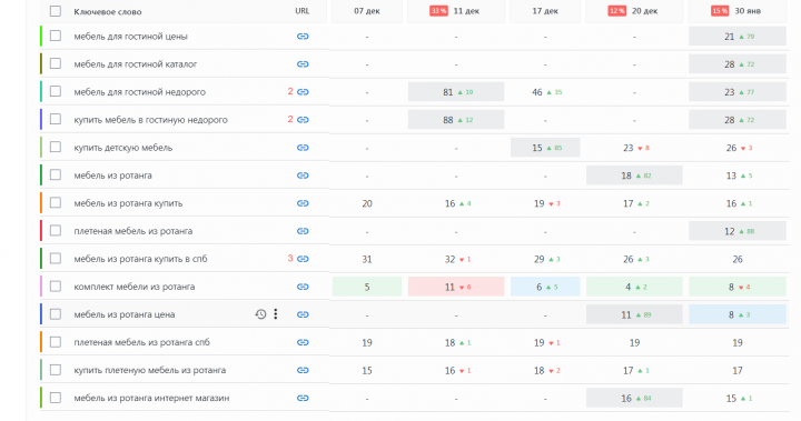 Рост позиций январь 2019 год