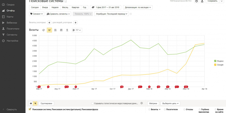 Интернет магазин мебели