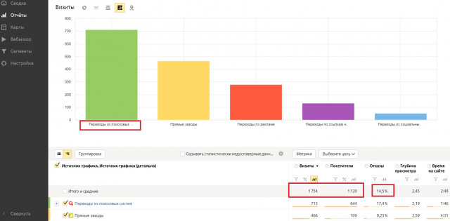 Интернет магазин для майнинга. Рост за 2 месяца!