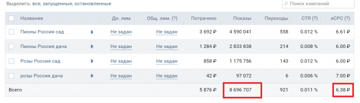 Максимальный охват за минимальный бюджет!