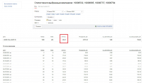 CTR 20%  дизайнерские кормушки для птиц