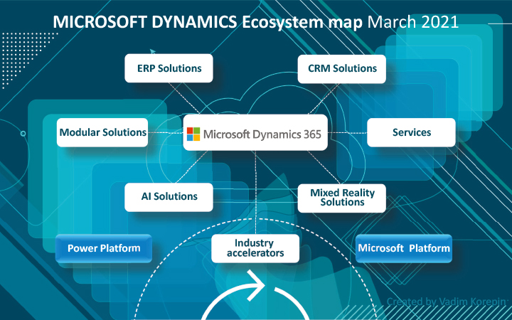 Обложка презентации