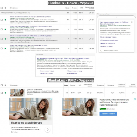 Blankalux.com.ua // Google Adwords