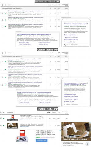 Pskl.pro // Google Adwords
