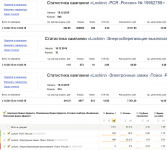 lockinn.ru // Yandex Direct